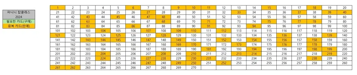 파니니 탑클래스 2024 코리안에디션 판매